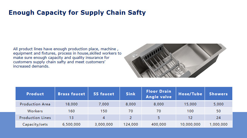 enough capacity for supply chain safty